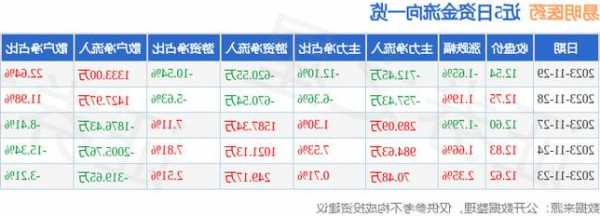 002824股票行情，002826股票行情？-第2张图片-ZBLOG