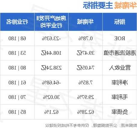 华南城股票，华南城股票实时行情-第3张图片-ZBLOG