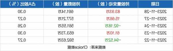 易成新能股票？易成新能股票什么样？-第2张图片-ZBLOG