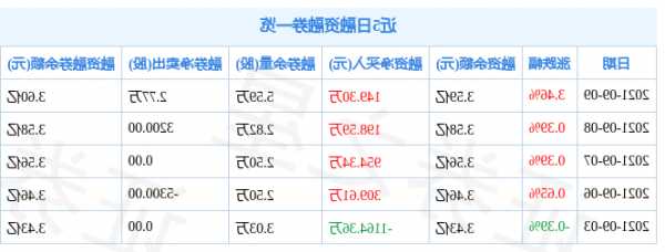 雪人股份股票行情，雪人股份股票行情分析！-第2张图片-ZBLOG