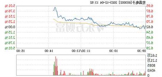 603002宏昌电子股票，宏昌电子 股票？-第1张图片-ZBLOG