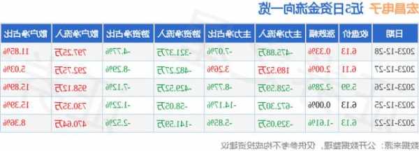 603002宏昌电子股票，宏昌电子 股票？-第3张图片-ZBLOG