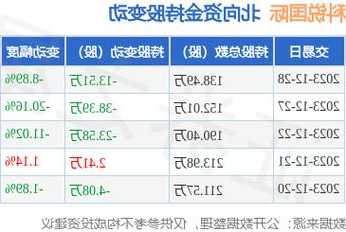 科锐国际股票？科锐国际股票代码？-第1张图片-ZBLOG