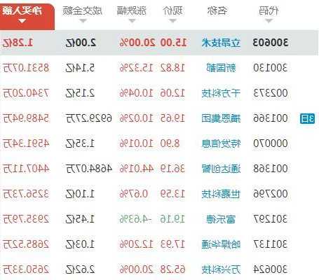 002786股票，002786股票最新消息,现在还能进吗?！-第2张图片-ZBLOG