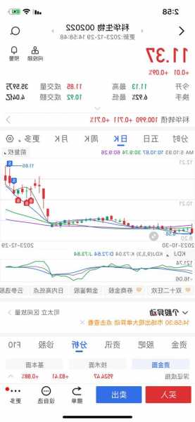 002786股票，002786股票最新消息,现在还能进吗?！-第3张图片-ZBLOG