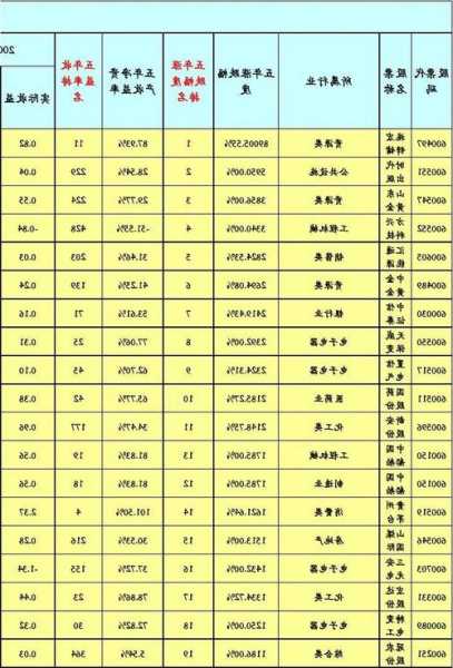 优质股票，优质股票有哪些股票！-第2张图片-ZBLOG