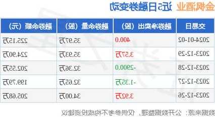 金枫酒业股票，金枫酒业股票目标价？-第1张图片-ZBLOG