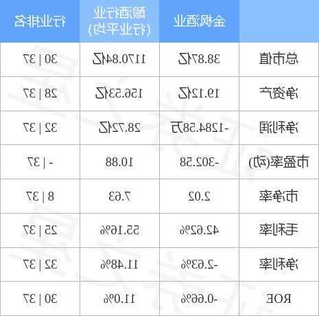 金枫酒业股票，金枫酒业股票目标价？-第3张图片-ZBLOG