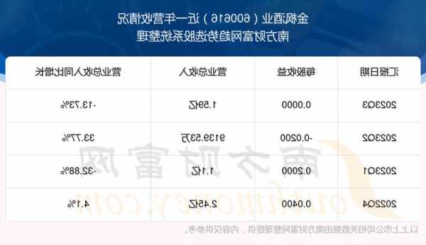 金枫酒业股票，金枫酒业股票目标价？-第2张图片-ZBLOG