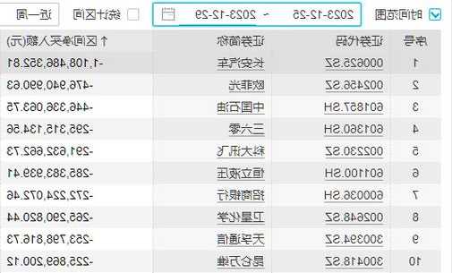 长城汽车股票吧？长城汽车股票002074？-第3张图片-ZBLOG