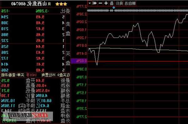 山西焦化股票行情，山西焦化股票行情走势？-第1张图片-ZBLOG