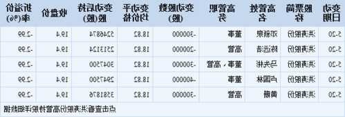 洪涛股份股票的简单介绍-第1张图片-ZBLOG