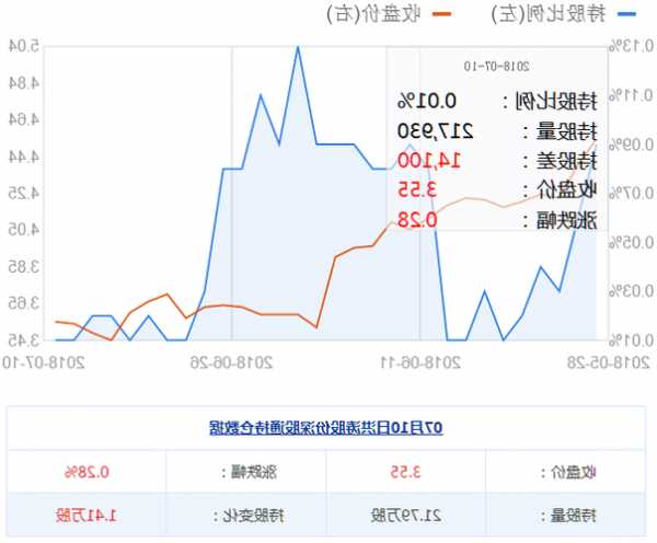 洪涛股份股票的简单介绍-第3张图片-ZBLOG