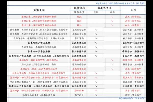 重组并购股票一览，重组并购上市-第1张图片-ZBLOG