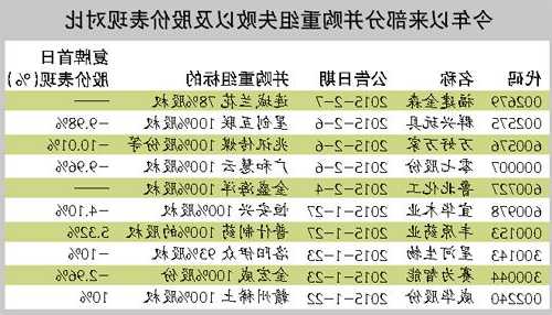 重组并购股票一览，重组并购上市-第2张图片-ZBLOG