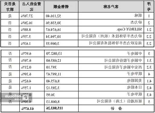 矽力杰股票，矽力杰股票代码是多少？-第3张图片-ZBLOG