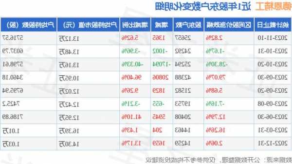 德恩精工股票？德恩精工股票吧？-第2张图片-ZBLOG