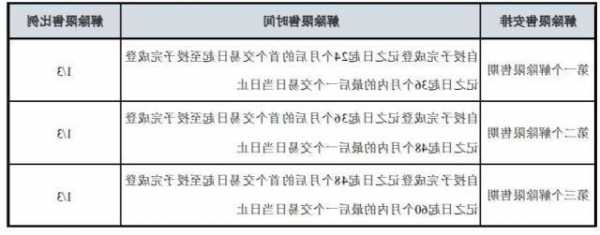 限制性股票，限制性股票激励计划是什么意思！-第2张图片-ZBLOG