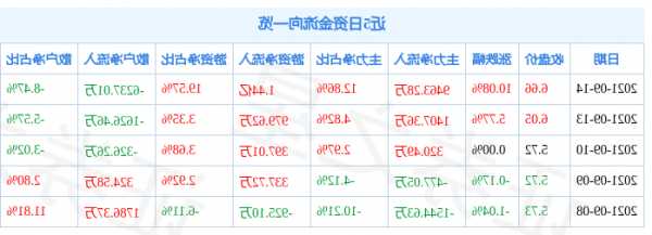 新纶科技股票，新纶科技股票分析！-第1张图片-ZBLOG