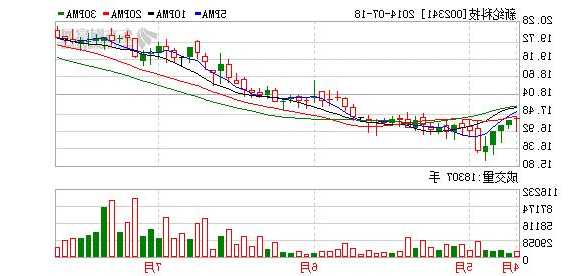 新纶科技股票，新纶科技股票分析！-第2张图片-ZBLOG