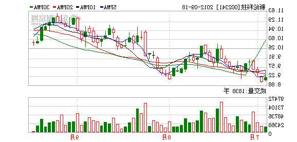 新纶科技股票，新纶科技股票分析！-第3张图片-ZBLOG