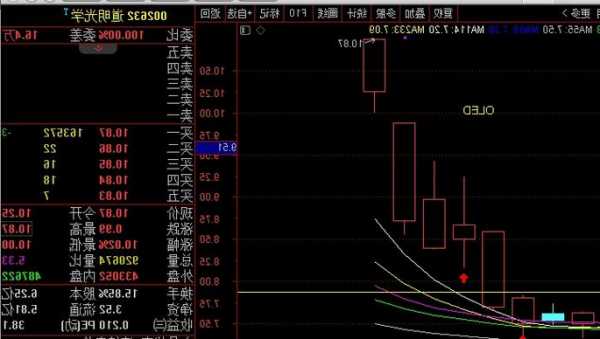 道明光学股票，道明光学股票吧东方财富网-第1张图片-ZBLOG