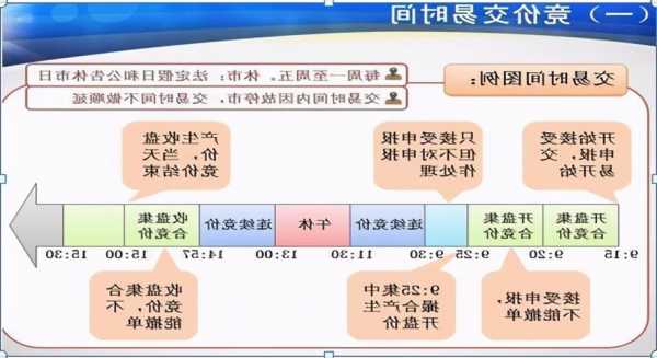 股票集合竞价是什么意思，股票集合竞价买卖规则-第3张图片-ZBLOG