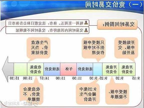 股票集合竞价是什么意思，股票集合竞价买卖规则-第2张图片-ZBLOG