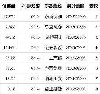 昭衍新药股票行情？603127 昭衍新药股票？-第3张图片-ZBLOG