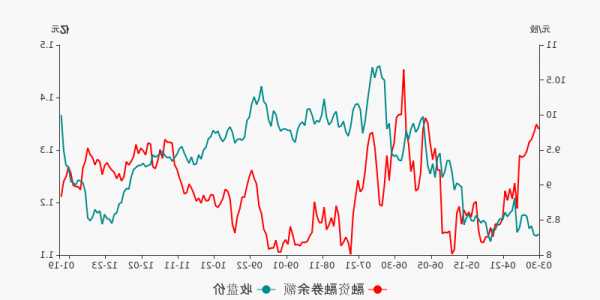 美凯龙股票股吧，美凯龙股票行情！-第1张图片-ZBLOG