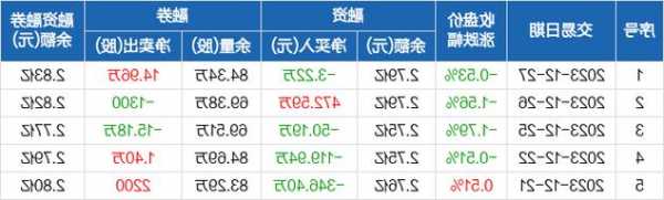 美凯龙股票股吧，美凯龙股票行情！-第2张图片-ZBLOG