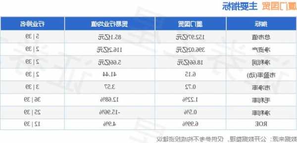 厦门国贸股票？厦门国贸股票行情？-第1张图片-ZBLOG