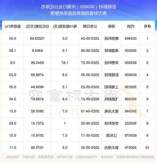 603650股票，603650股票交易下多少？-第1张图片-ZBLOG