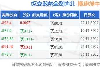 中航锂电股票，中航锂电股票代码300114？-第2张图片-ZBLOG