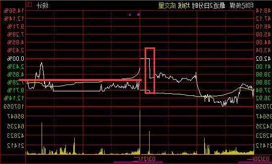 股票跌停后第二天走势，跌停第二天上涨的概率-第3张图片-ZBLOG