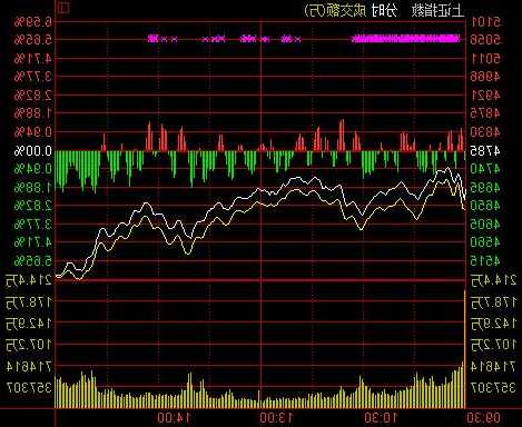 股票跌停后第二天走势，跌停第二天上涨的概率-第2张图片-ZBLOG