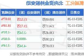 氯碱化工股票，600618氯碱化工股票？-第2张图片-ZBLOG