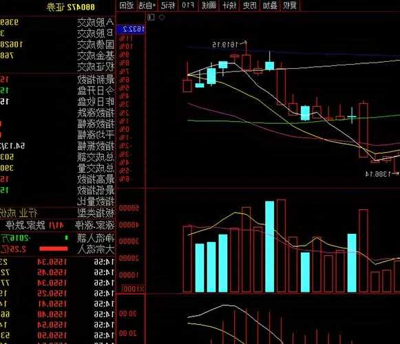 今天股票指数，今天股票指数涨还是跌！-第1张图片-ZBLOG