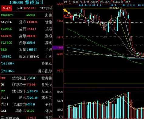 今天股票指数，今天股票指数涨还是跌！-第3张图片-ZBLOG