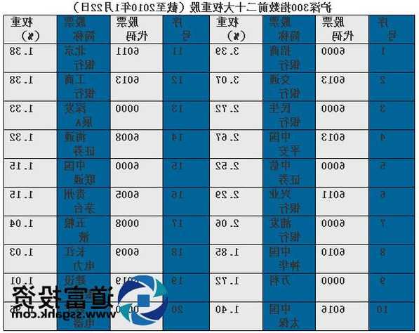 沪深300股票一览表，沪深300股票一览表2023-第3张图片-ZBLOG