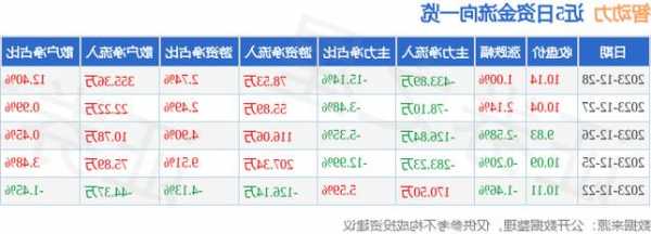 智动力股票？智动力股票最新消息？-第2张图片-ZBLOG