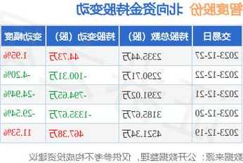 智度股票，智度股票股资金流向？-第3张图片-ZBLOG