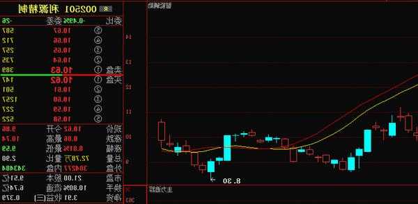 利源精制股票，利源精制股票行情走势！-第3张图片-ZBLOG