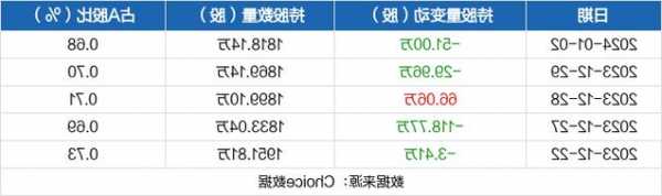 金发科技股票？金发科技股票代码？-第3张图片-ZBLOG