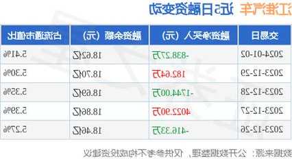 江淮股票最新消息，江淮汽车股票最新消息！-第2张图片-ZBLOG