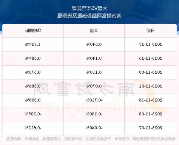 600027股票行情，600027股票行情查询！-第3张图片-ZBLOG