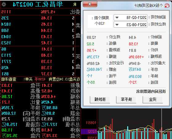 华昌化工股票，华昌化工股票能上到16元吗-第1张图片-ZBLOG