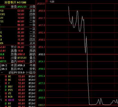 理想论坛股票实战交流区，理想论坛股票实战交流区是如何运作的-第3张图片-ZBLOG