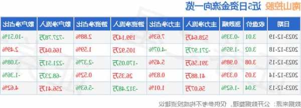 南山控股股票股吧，南山控股股票数据表！-第3张图片-ZBLOG