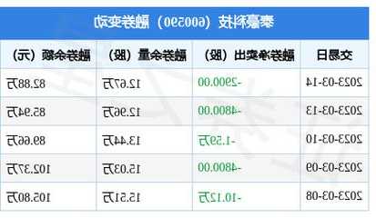 泰豪科技股票？泰豪科技股票怎么办？-第1张图片-ZBLOG